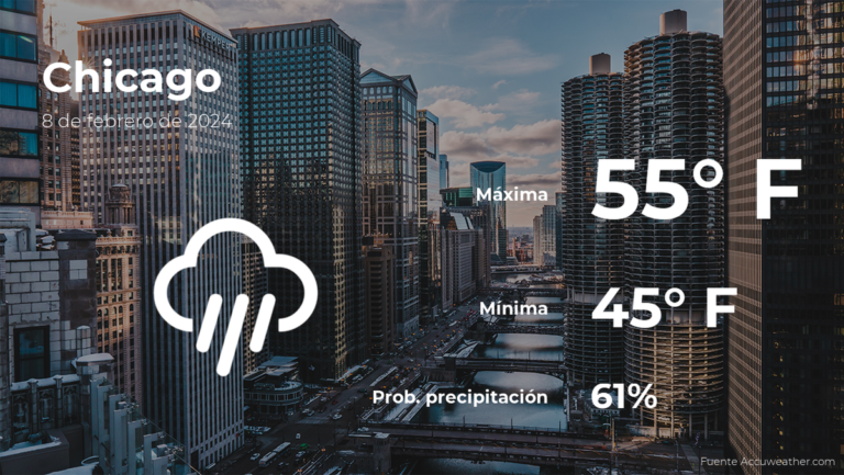 Chicago: el tiempo para hoy jueves 8 de febrero