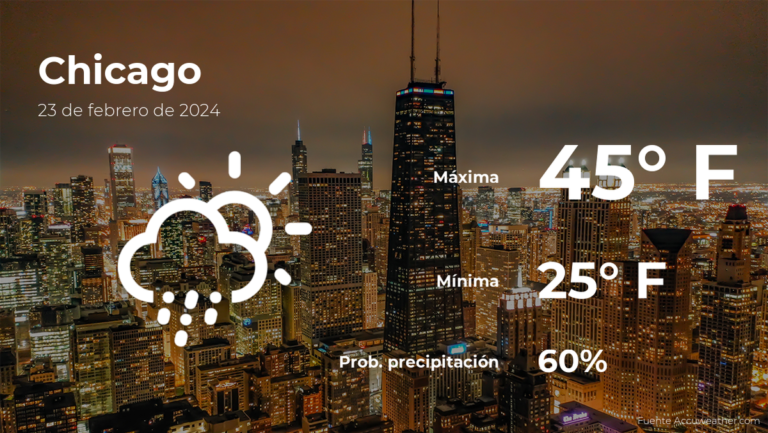 Chicago: el tiempo para hoy viernes 23 de febrero