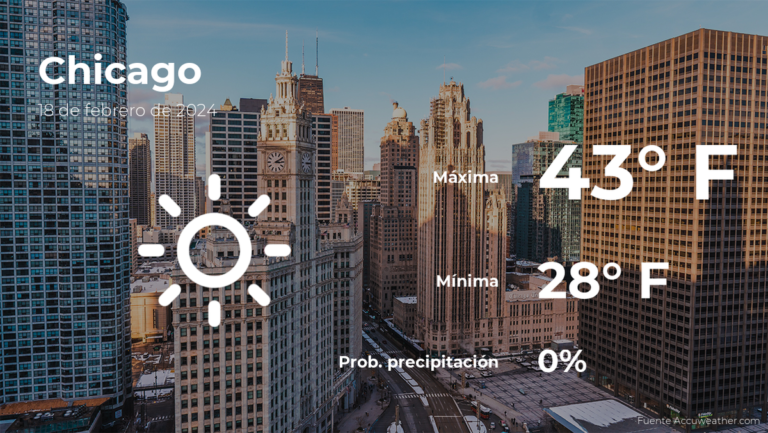 Clima de hoy en Chicago para este domingo 18 de febrero