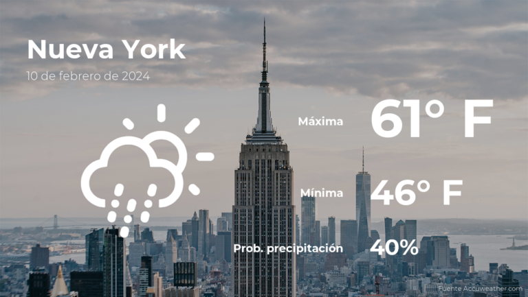 Clima de hoy en Nueva York para este sábado 10 de febrero