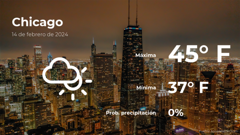 El tiempo de hoy en Chicago para este miércoles 14 de febrero