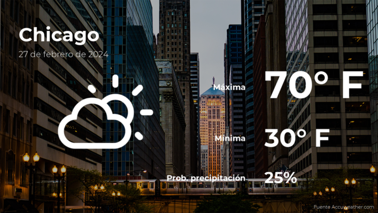Pronóstico del clima en Chicago, Illinois para este martes 27 de febrero