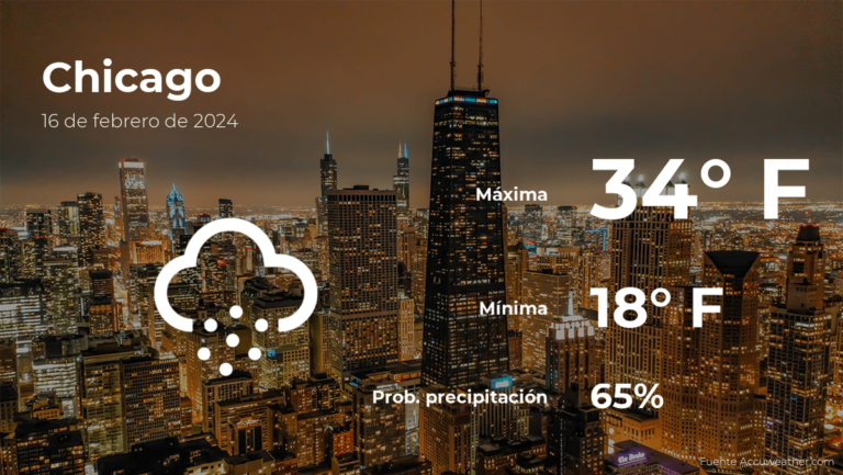 Pronóstico del clima en Chicago para este viernes 16 de febrero