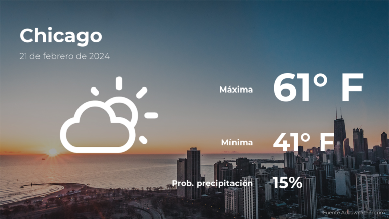 Pronóstico del tiempo en Chicago para este miércoles 21 de febrero