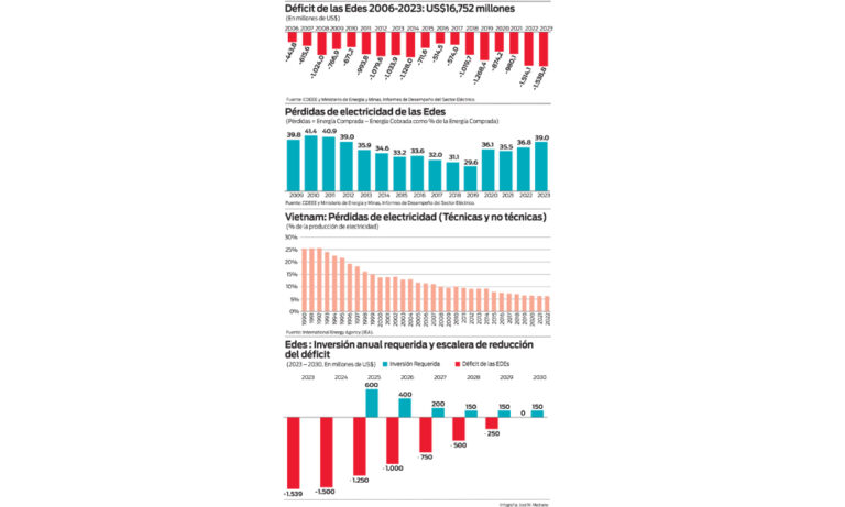 El costo del populismo eléctrico