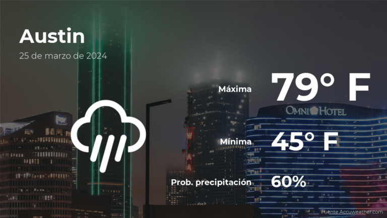 Austin: el tiempo para hoy lunes 25 de marzo #FVDigital