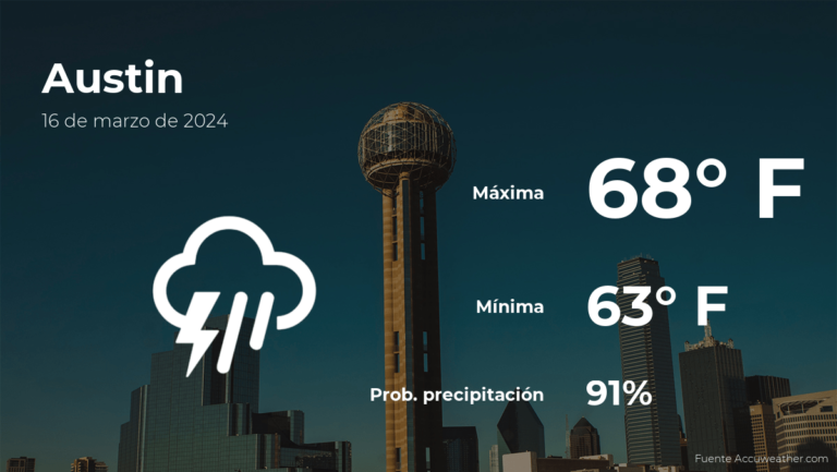 Austin: el tiempo para hoy sábado 16 de marzo #FVDigital