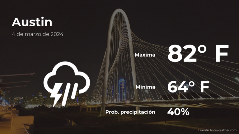 Austin: pronóstico del tiempo para este lunes 4 de marzo