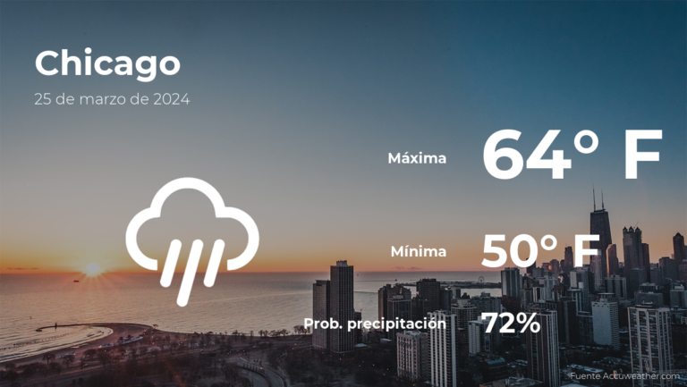 Chicago: el tiempo para hoy lunes 25 de marzo