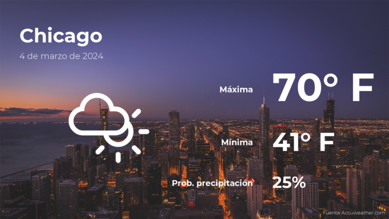 Chicago: el tiempo para hoy lunes 4 de marzo