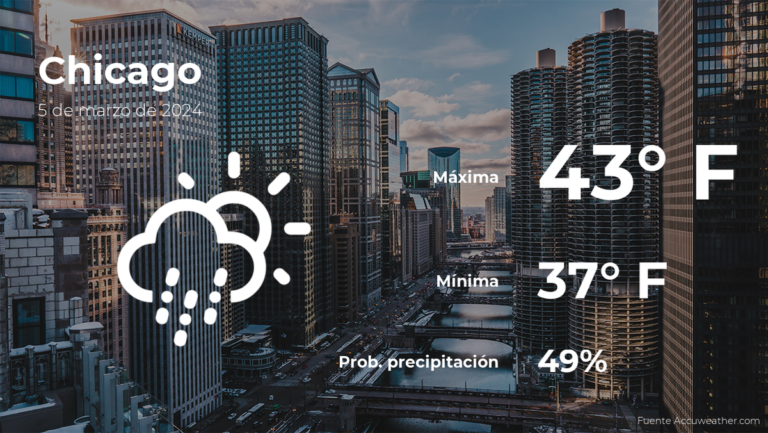 Chicago: el tiempo para hoy martes 5 de marzo