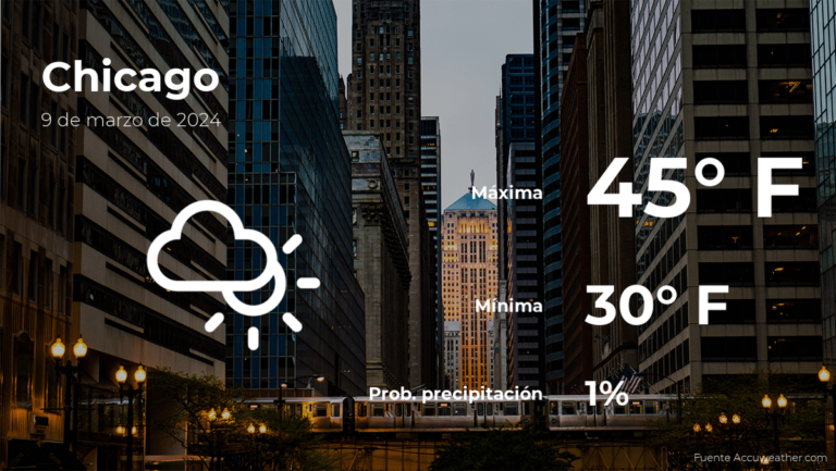 Chicago: el tiempo para hoy sábado 9 de marzo