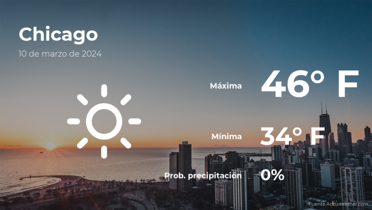 Chicago: pronóstico del tiempo para este domingo 10 de marzo