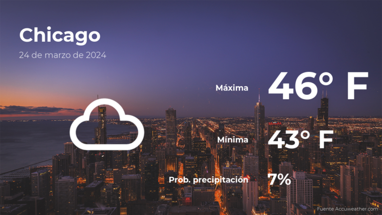 Chicago: pronóstico del tiempo para este domingo 24 de marzo