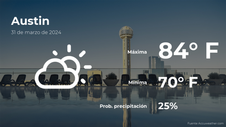 Clima de hoy en Austin para este domingo 31 de marzo #FVDigital