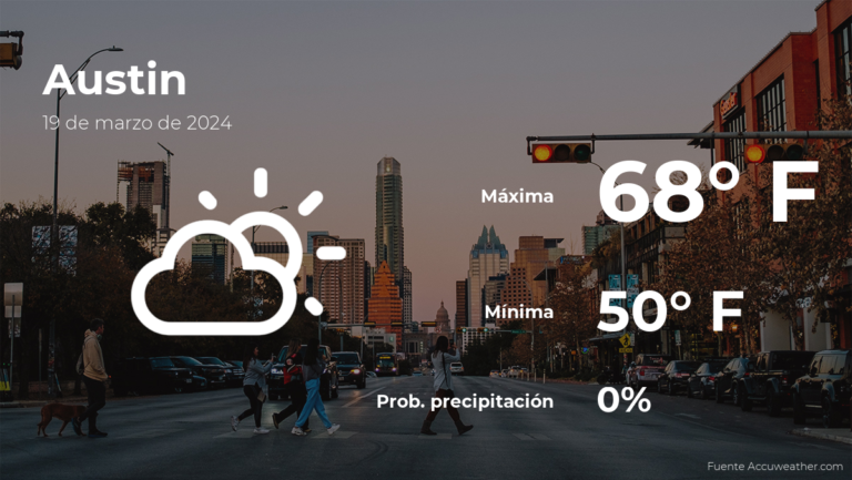 Clima de hoy en Austin para este martes 19 de marzo #FVDigital