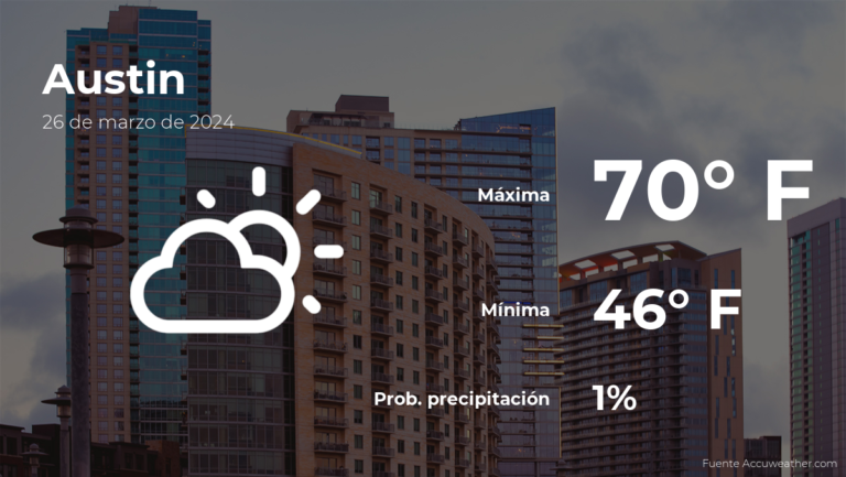 Clima de hoy en Austin para este martes 26 de marzo #FVDigital