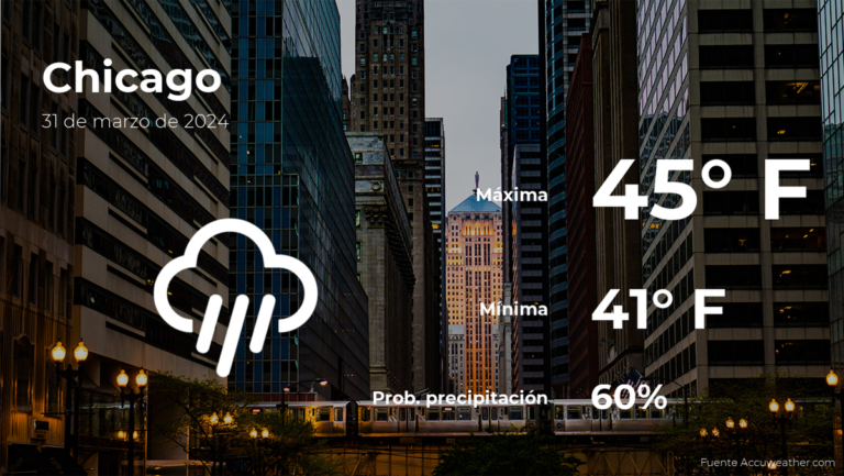 Clima de hoy en Chicago para este domingo 31 de marzo