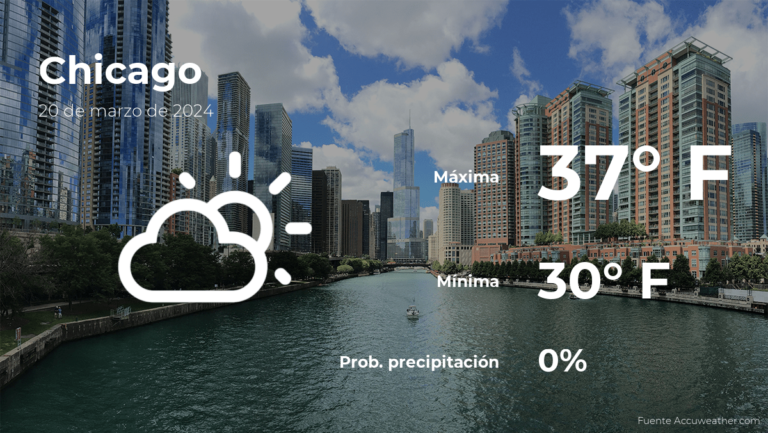 Clima de hoy en Chicago para este miércoles 20 de marzo