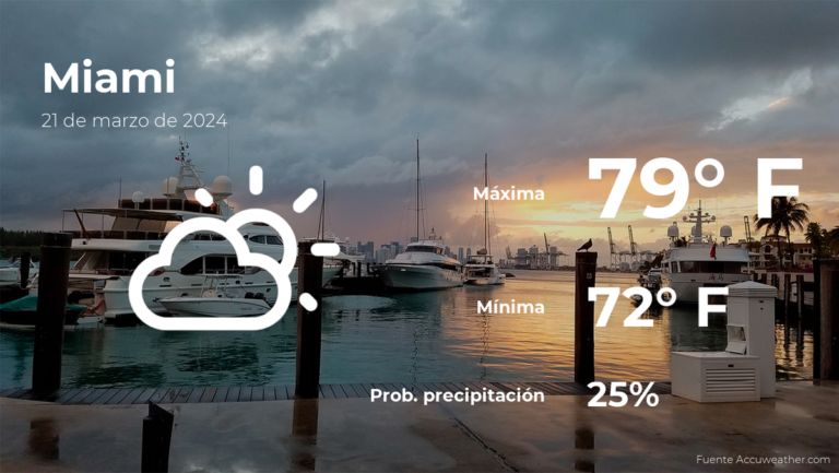 Clima de hoy en Miami para este jueves 21 de marzo #FVDigital