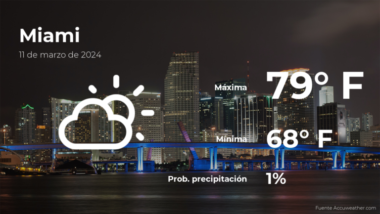 Clima de hoy en Miami para este lunes 11 de marzo #FVDigital