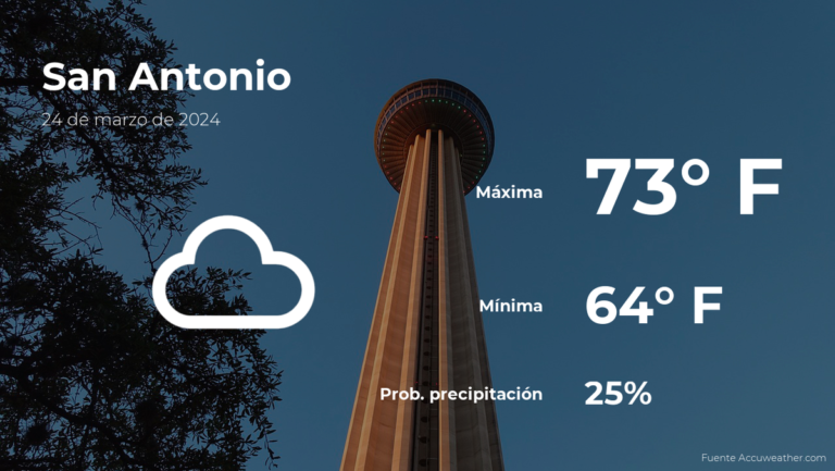 Clima de hoy en San Antonio, Texas para este domingo 24 de marzo #FVDigital