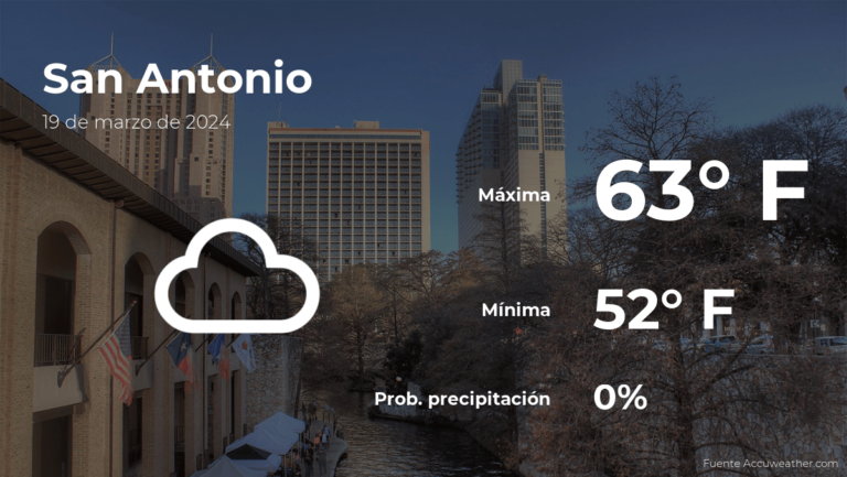 Clima de hoy en San Antonio, Texas para este martes 19 de marzo #FVDigital