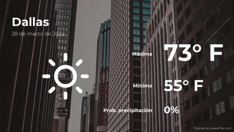 Dallas: el tiempo para hoy jueves 28 de marzo #FVDigital