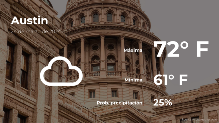 El tiempo de hoy en Austin para este domingo 24 de marzo #FVDigital