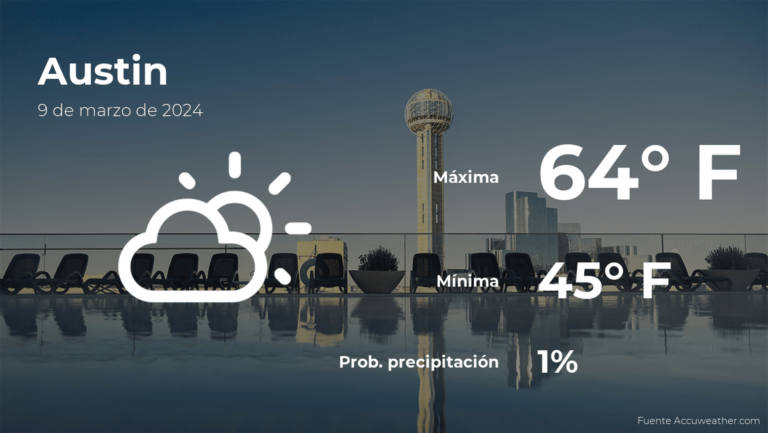 El tiempo de hoy en Austin para este sábado 9 de marzo