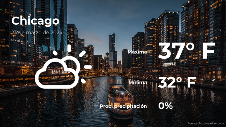 El tiempo de hoy en Chicago, Illinois para este sábado 23 de marzo