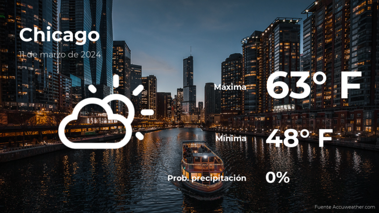 El tiempo de hoy en Chicago para este lunes 11 de marzo