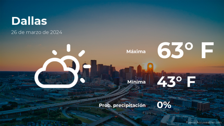 El tiempo de hoy en Dallas para este martes 26 de marzo #FVDigital