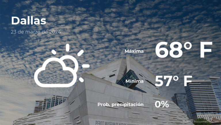 El tiempo de hoy en Dallas para este sábado 23 de marzo #FVDigital