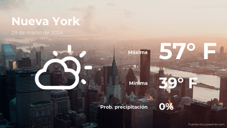 El tiempo de hoy en Nueva York para este viernes 29 de marzo