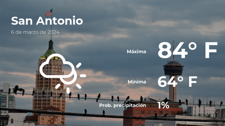 El tiempo de hoy en San Antonio, Texas para este miércoles 6 de marzo