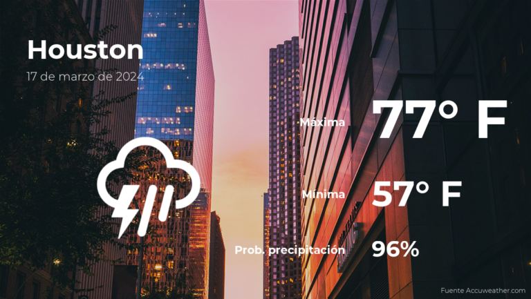 Houston: pronóstico del tiempo para este domingo 17 de marzo #FVDigital