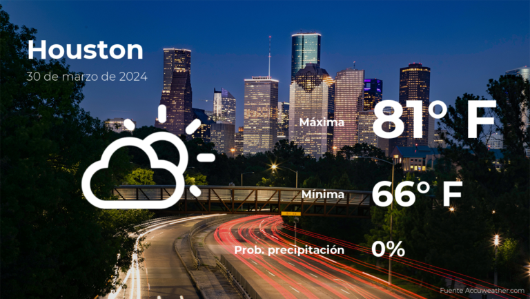 Houston: pronóstico del tiempo para este sábado 30 de marzo #FVDigital