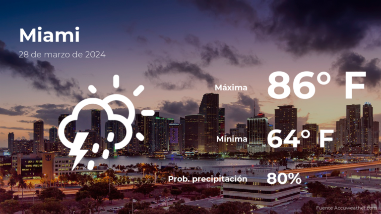 Miami: el tiempo para hoy jueves 28 de marzo #FVDigital