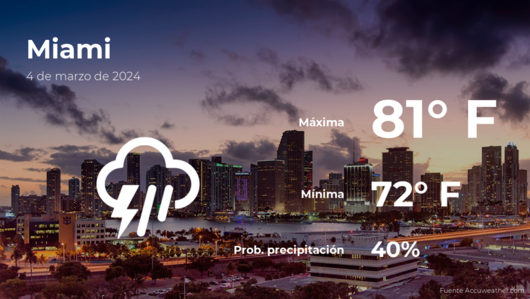 Miami: el tiempo para hoy lunes 4 de marzo