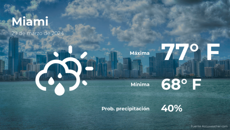 Miami: el tiempo para hoy viernes 29 de marzo #FVDigital