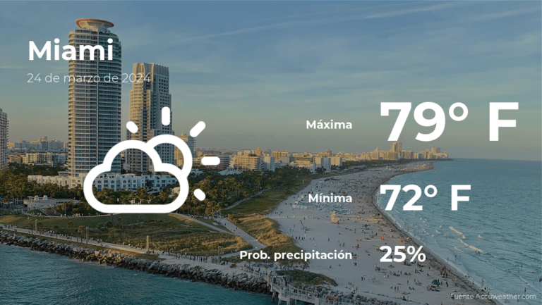 Miami: pronóstico del tiempo para este domingo 24 de marzo #FVDigital