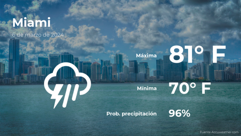 Miami: pronóstico del tiempo para este miércoles 6 de marzo