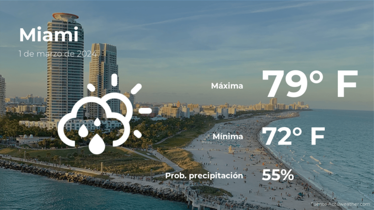 Miami: pronóstico del tiempo para este viernes 1 de marzo