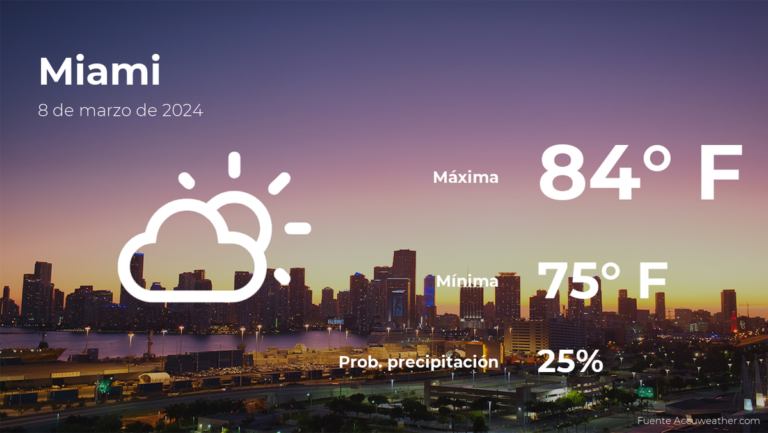 Miami: pronóstico del tiempo para este viernes 8 de marzo
