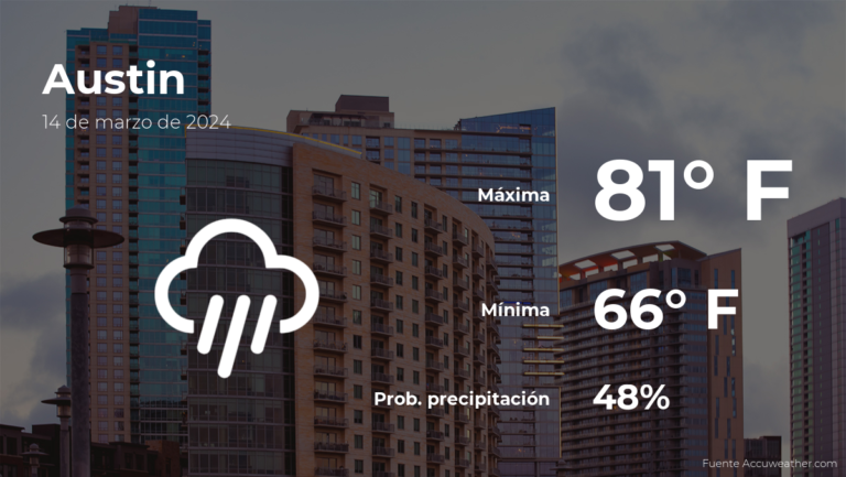 Pronóstico del clima en Austin para este jueves 14 de marzo #FVDigital
