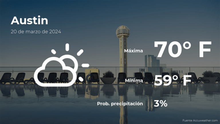 Pronóstico del clima en Austin para este miércoles 20 de marzo #FVDigital