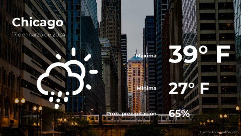 Pronóstico del clima en Chicago para este domingo 17 de marzo