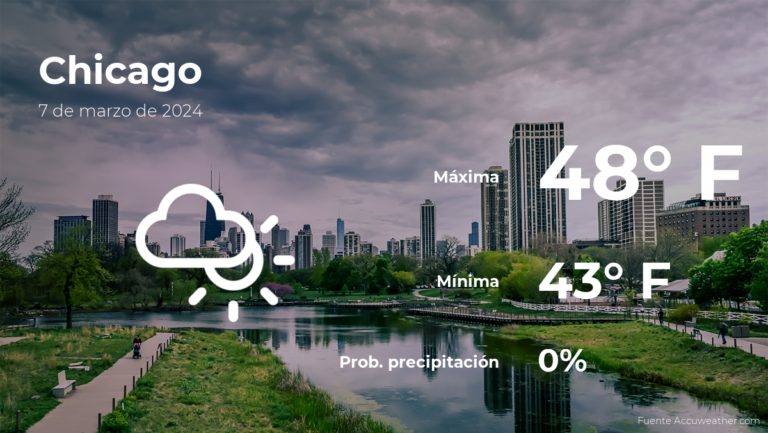 Pronóstico del clima en Chicago para este jueves 7 de marzo