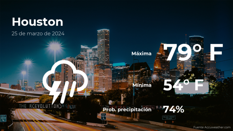 Pronóstico del clima en Houston para este lunes 25 de marzo #FVDigital